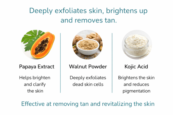 Exfoliating and brightening skincare ingredients